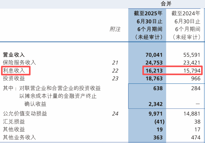 新华保险2025中报