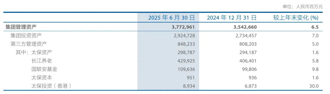 （图片来源：中国太保