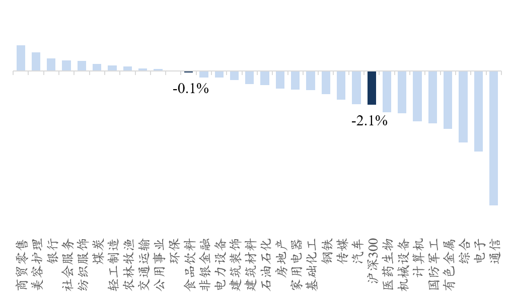 尊府起首:Wind、开源证券研究所
