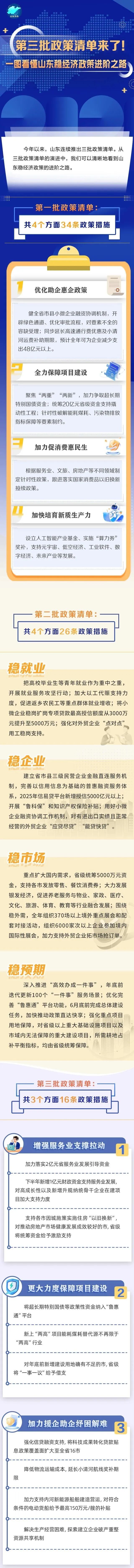 来源:山东省人民政府新闻办公室