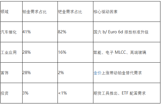 资料来源:公开资料整理,SMM