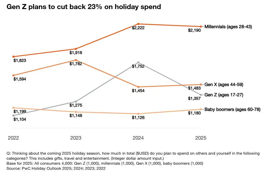 图片来源：普华永道