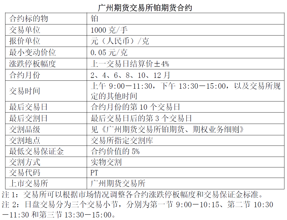 资料来源：公开资料整理，SMM