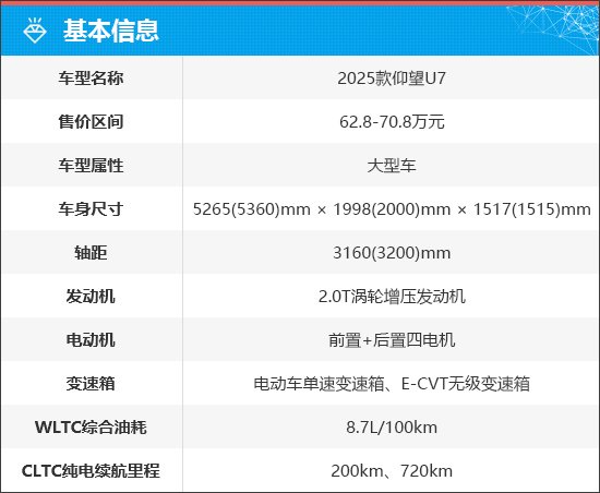 上述官方价格仅代表2025年8月20日的价格，如有变动请以官网为准