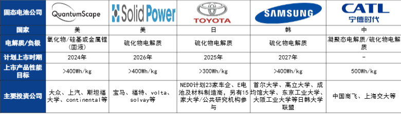 来源：蜂巢能源，IT之家，华金证券研究所