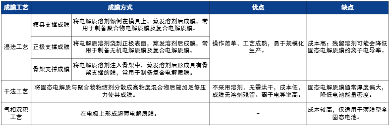 来源：高端碳材料、舍得低碳频道，华金证券研究所