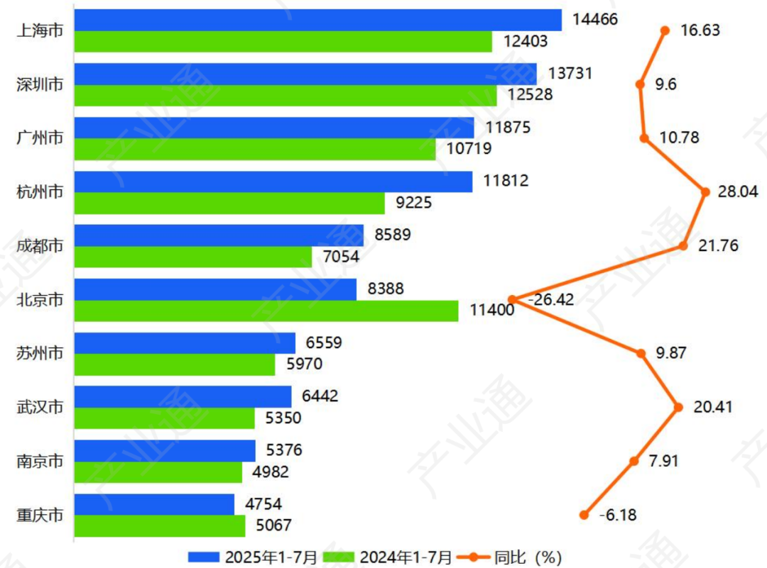 数据来源：产业通