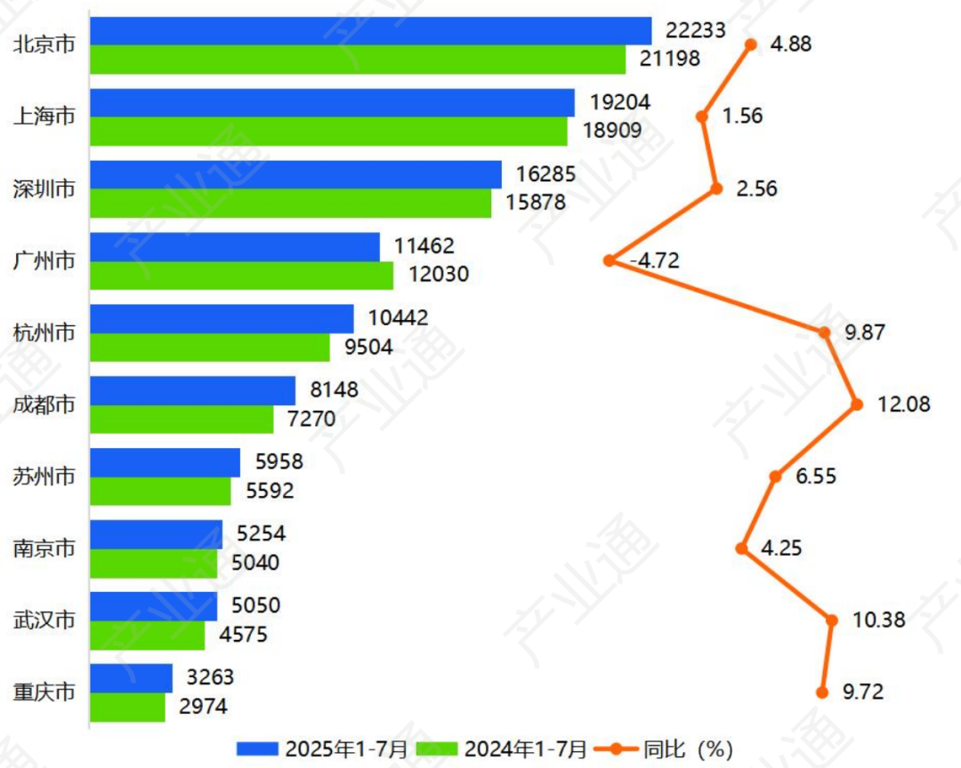 数据来源：产业通