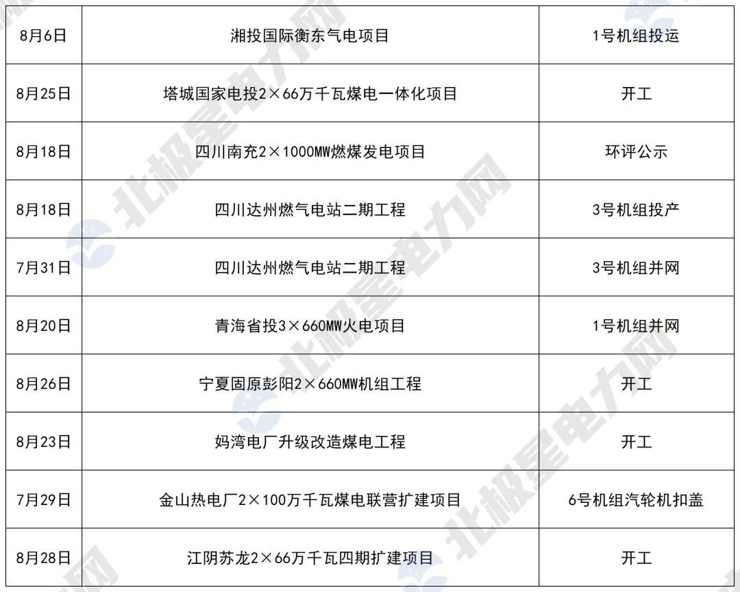 来源:北极星电力网综合
