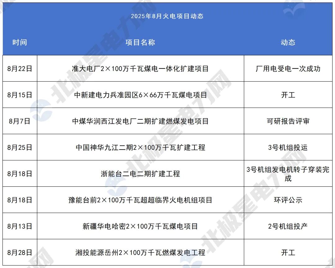 来源:北极星电力网综合