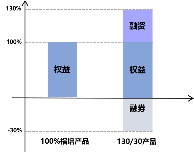 资料来源：弈倍