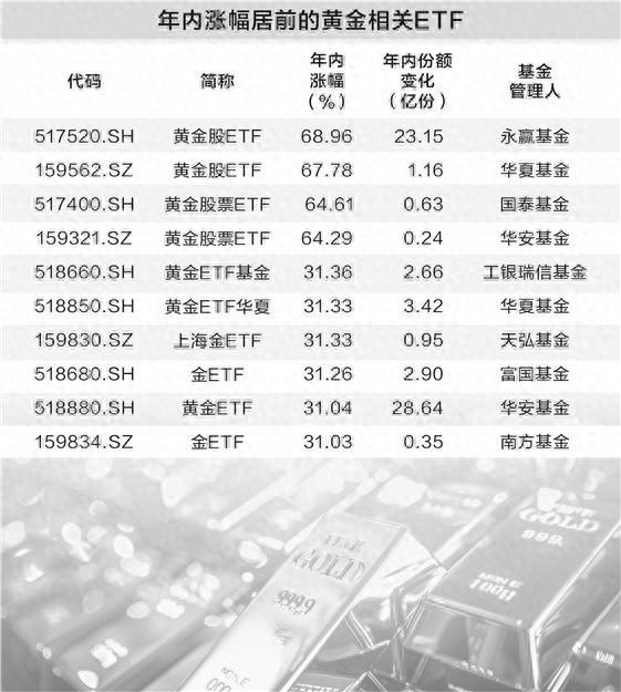 数据开始：Wind 图虫创意/供图 裴利瑞/制表