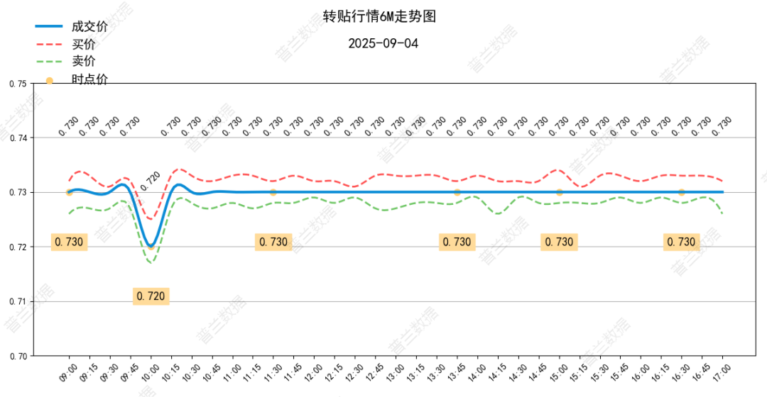 数据来源：普兰金服