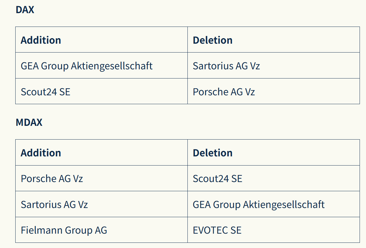 豪车神话坠入凡尘：保时捷被踢出德国蓝筹DAX指数