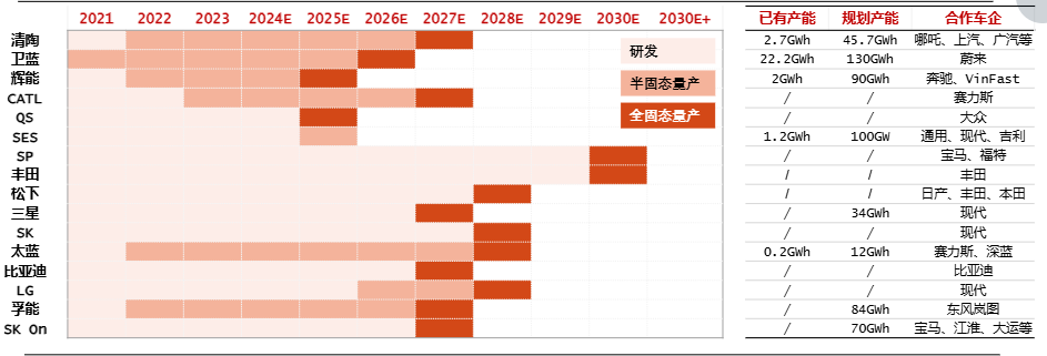 来源：固态电池SSB，NE时代新能源，DT新材料