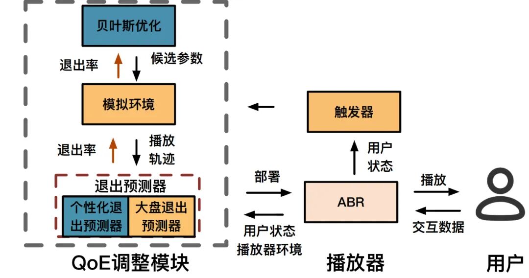 图 4：灵犀系统概览
