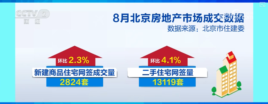 楼市利好政策“组合拳”显效发力 新房、二手房网签成交量上涨_新浪财经_新浪网