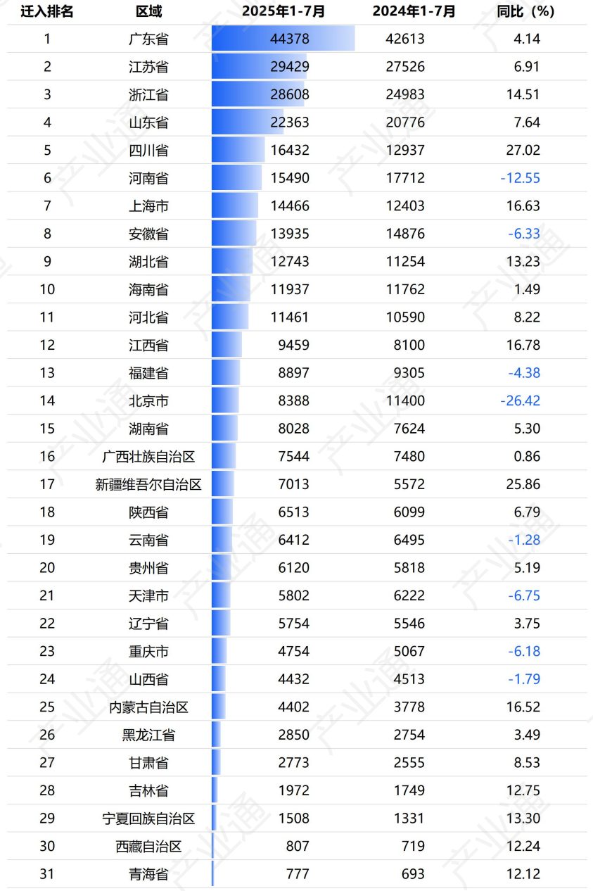 数据来源：产业通