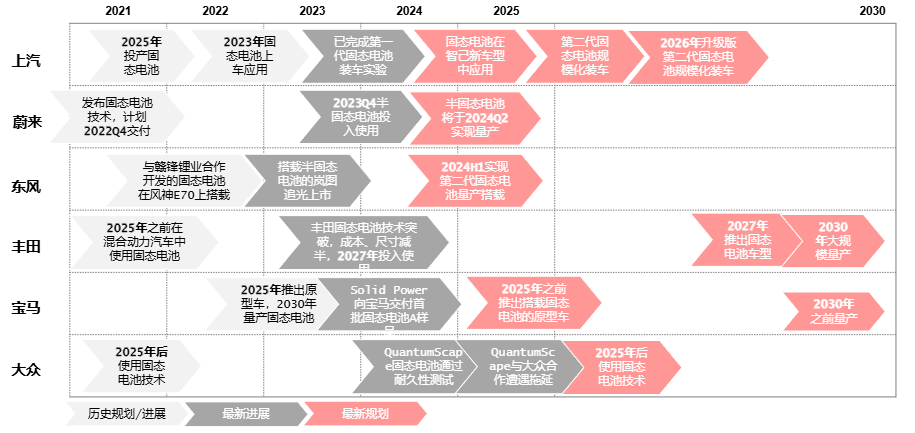 来源：GGII，中银证券