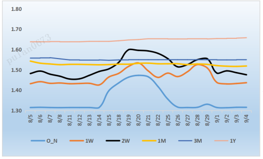 来源：银行间同业拆借中心   整理：普兰数据