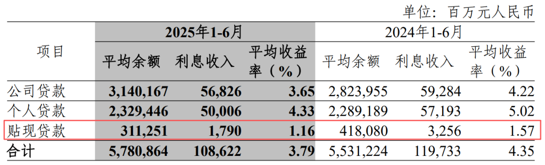 数据来源:中信银行财报