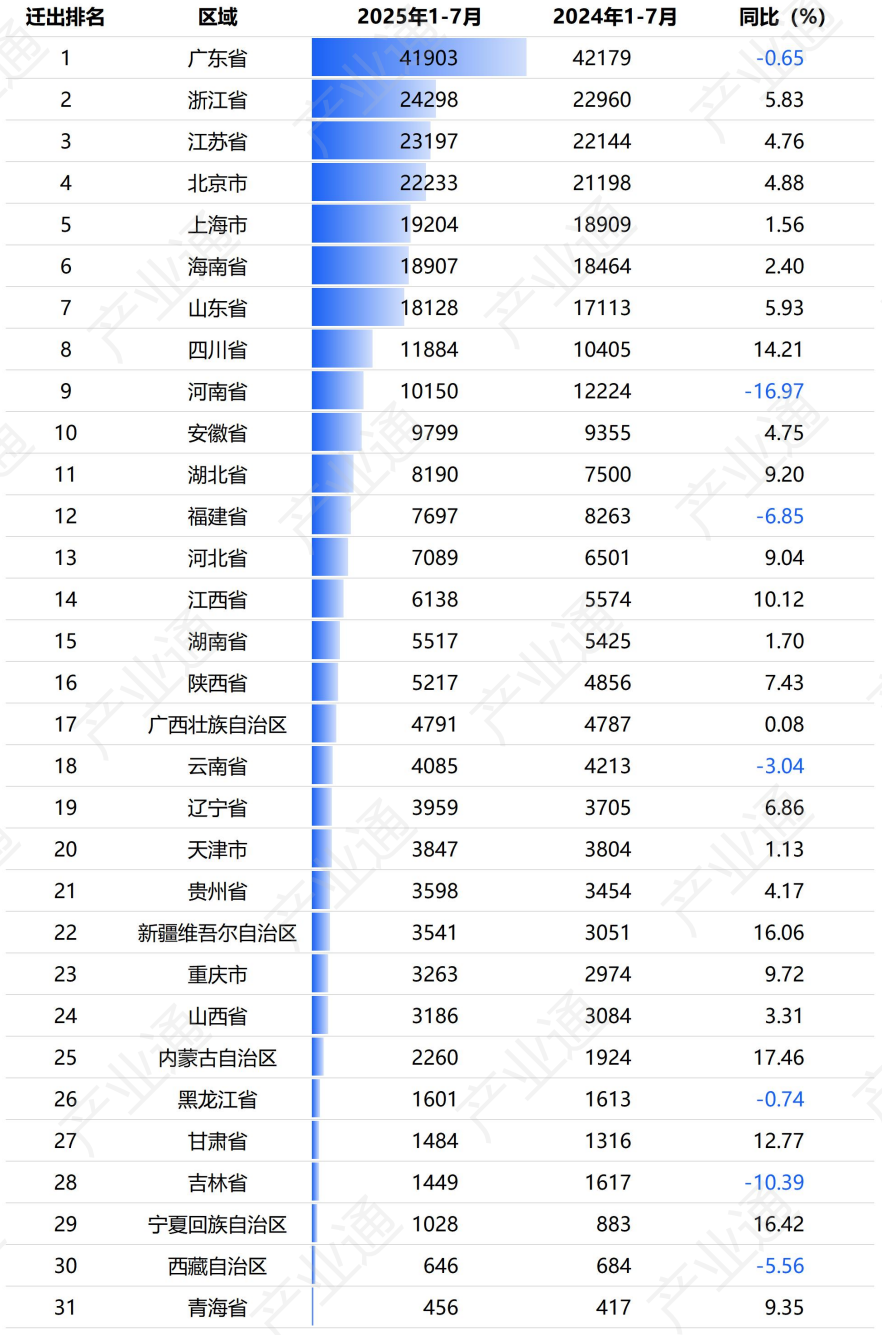 数据来源：产业通
