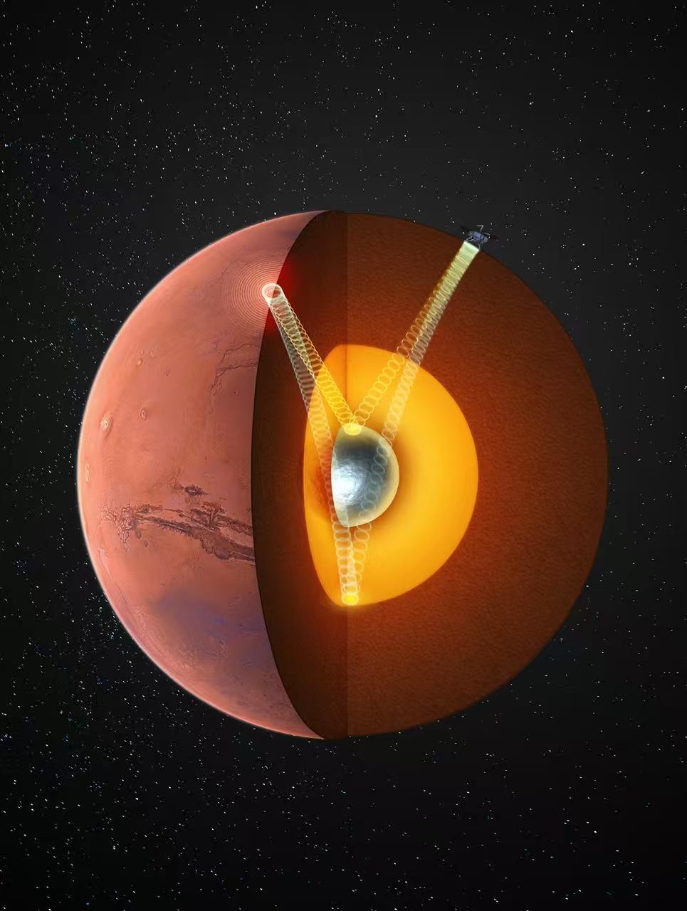 证实了火星与地球相似的核幔分异结构