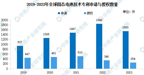 来源：中商产业研究院整理