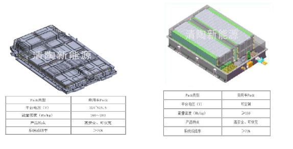 来源：清陶能源官网，财信证券