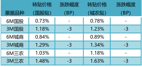 数据来源：普兰金服