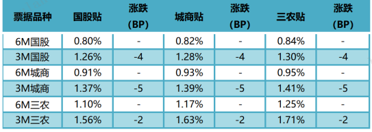 数据来源：普兰金服