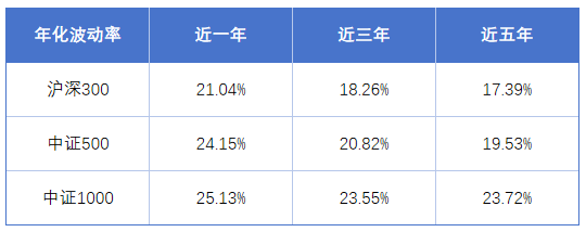 数据来源:Wind, 截止日期2025年7月31日；历史数据不能预示未来。