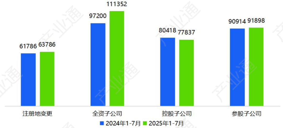 数据来源：产业通