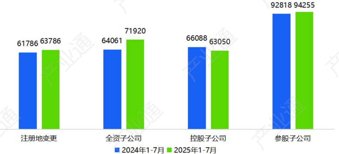 数据来源：产业通