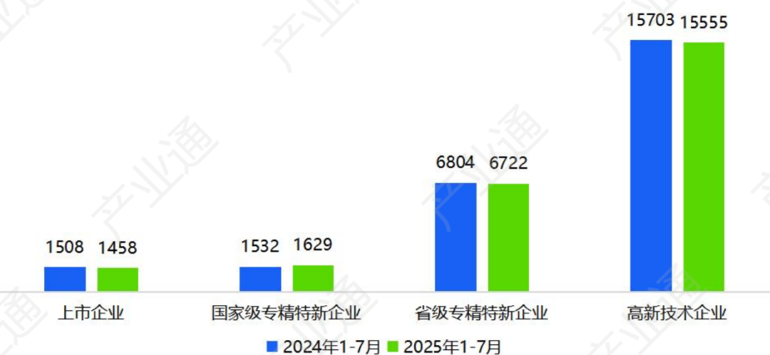 数据来源：产业通