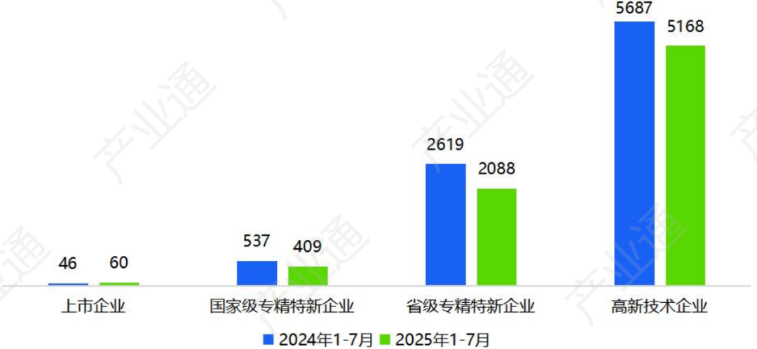 数据来源：产业通