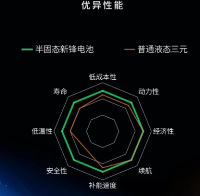 来源：固态电池SSBIP、北极星储能网、GGII