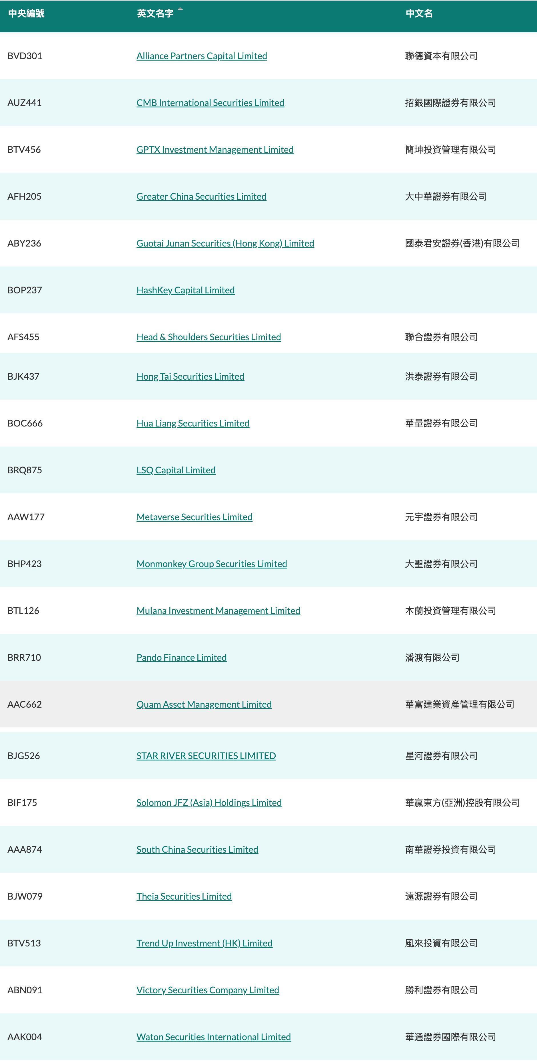 香港稳定币条例满月首批牌照待落地，百余机构获证监会166张发牌