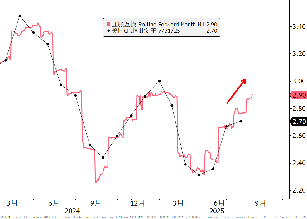 资料来源：Bloomberg、中信银行财富管理