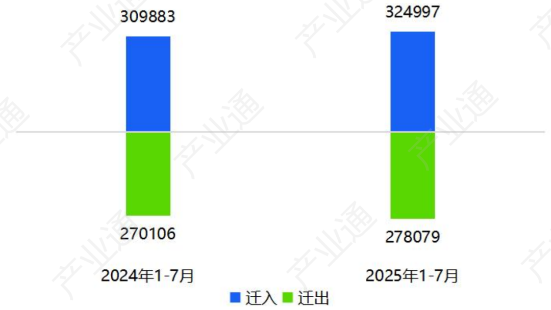 数据来源：产业通