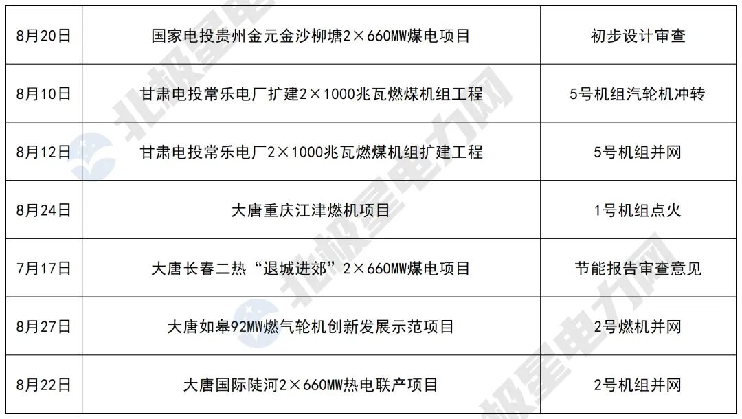来源:北极星电力网综合