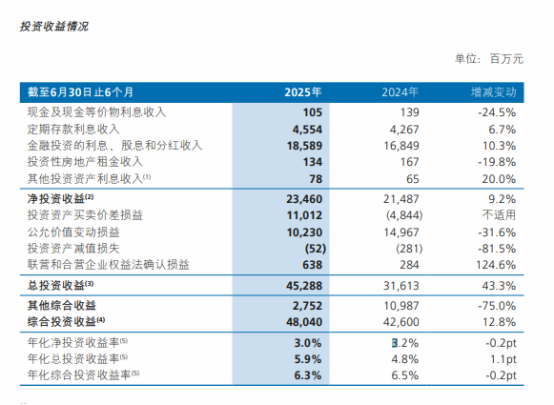 图源：新华保险2025年半年报