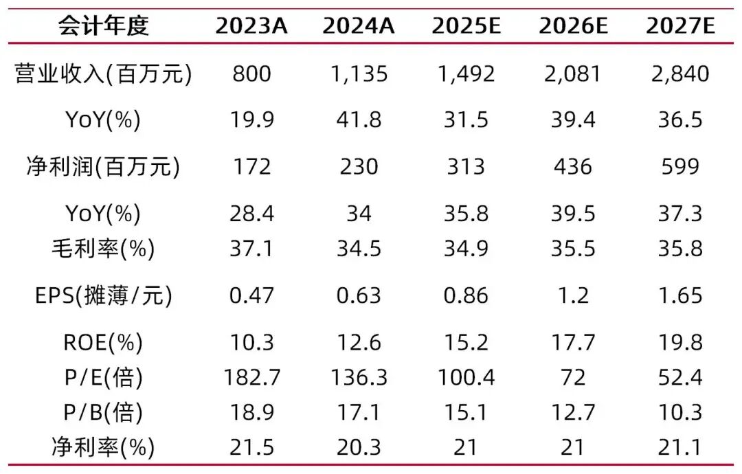 资料来源：最闻，山西证券研究所