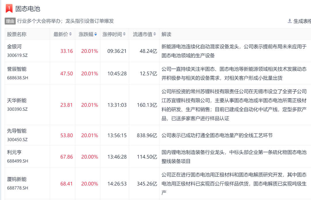 数据来源：Go-Goal大涨解读