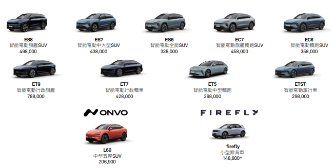 图源：蔚来财报