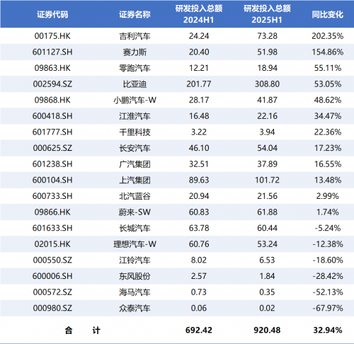 数据来源：同花顺iFinD　（单位/亿元）　制图：郭新志
