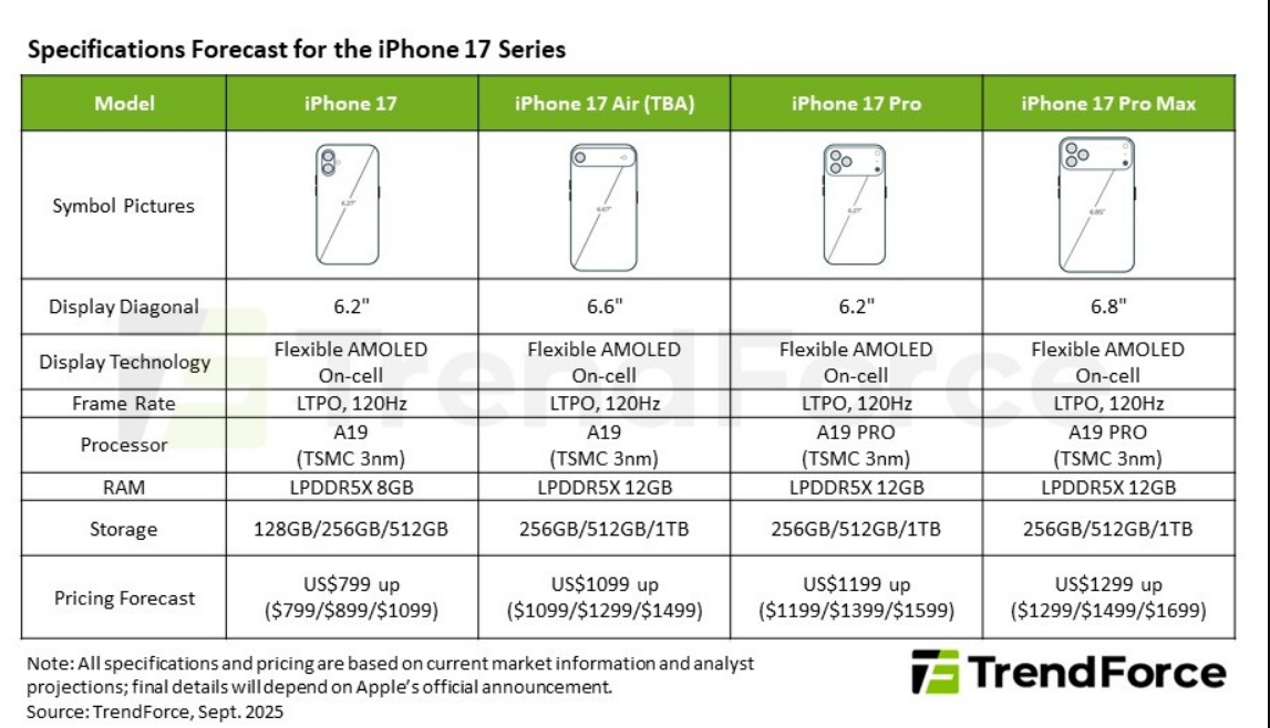 iPhone 17 登场，苹果 2025 秋季新品发布会专题