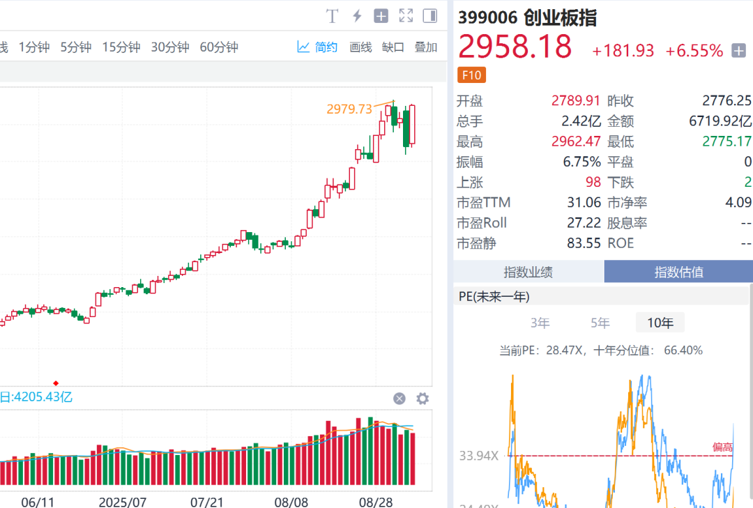 数据来源：Go-Goal