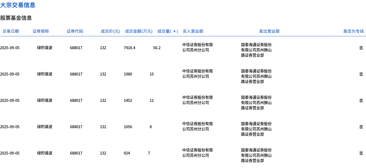 (著述起头:界面新闻)