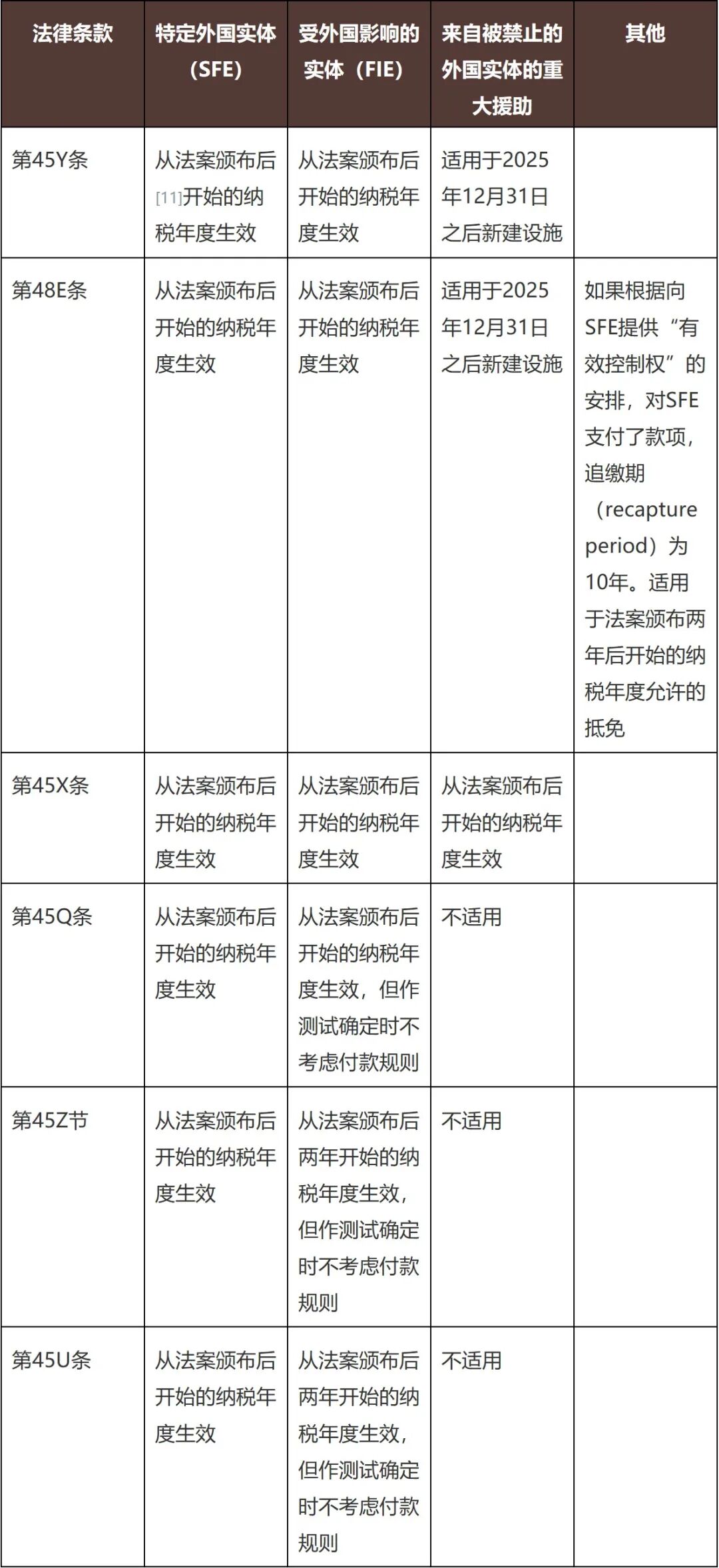 美国《大而美法案》的税收条款概述